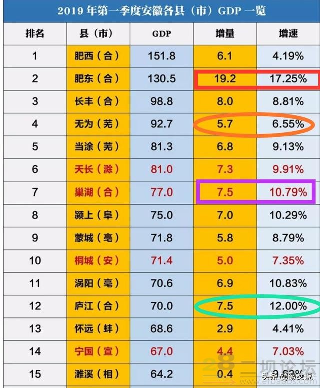 无为瞄准合肥都市圈,加速交通大提升